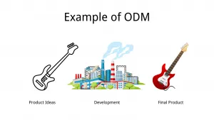 Example of How ODM Manufacturing Works