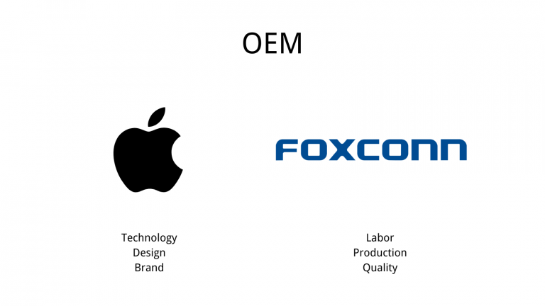 ODM和OEM是什么意思，有什么区别