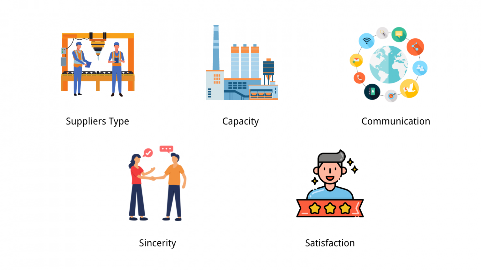 ODM和OEM是什么意思，有什么区别