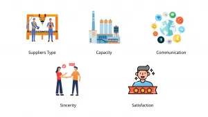 What should you consider when you use OEM or ODM