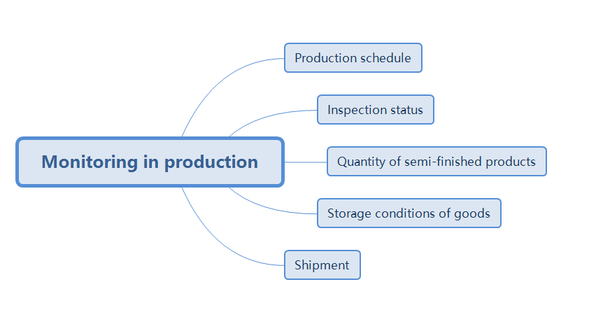 Monitoring in production