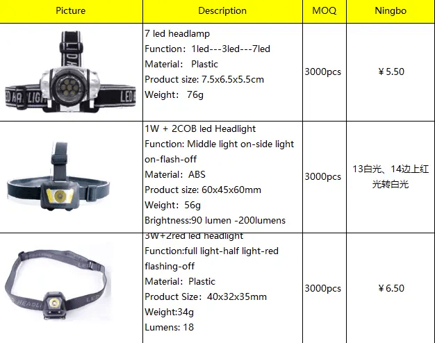D:\运营\Website\文章封面\RFQ\supplier quotation template.pngsupplier quotation template