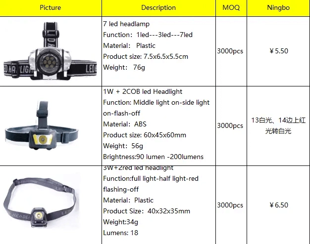D:\运营\Website\文章封面\RFQ\supplier quotation template.pngsupplier quotation template
