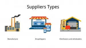 Suppliers types