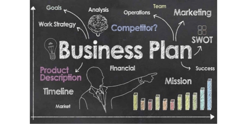 Get Organized Your Plans