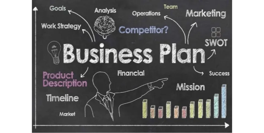 Get Organized Your Plans