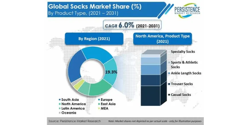 Foolproof Socks Business Plan