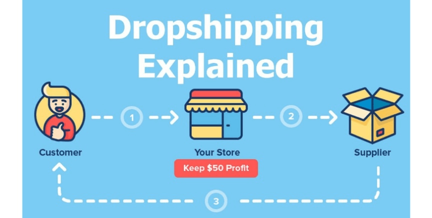 Drop-Shipping