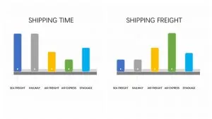 shipping methods comparions
