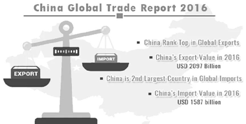 10.Imports of China