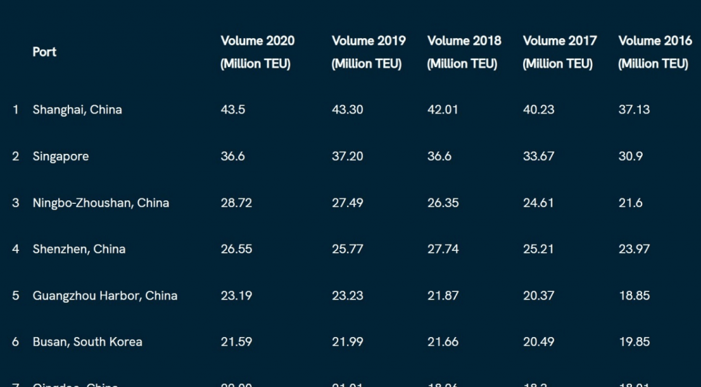 16.Chinese Ports FAQ