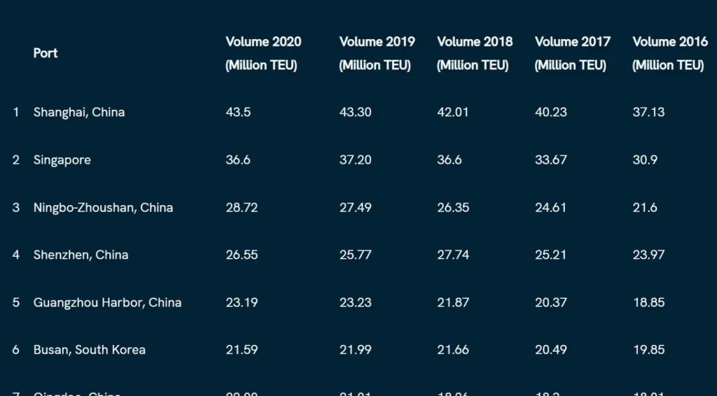 16.Chinese Ports FAQ