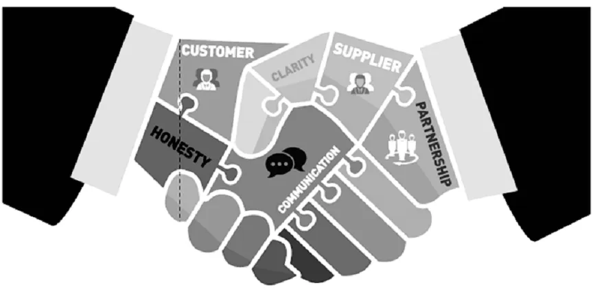 3. sourcing products from china