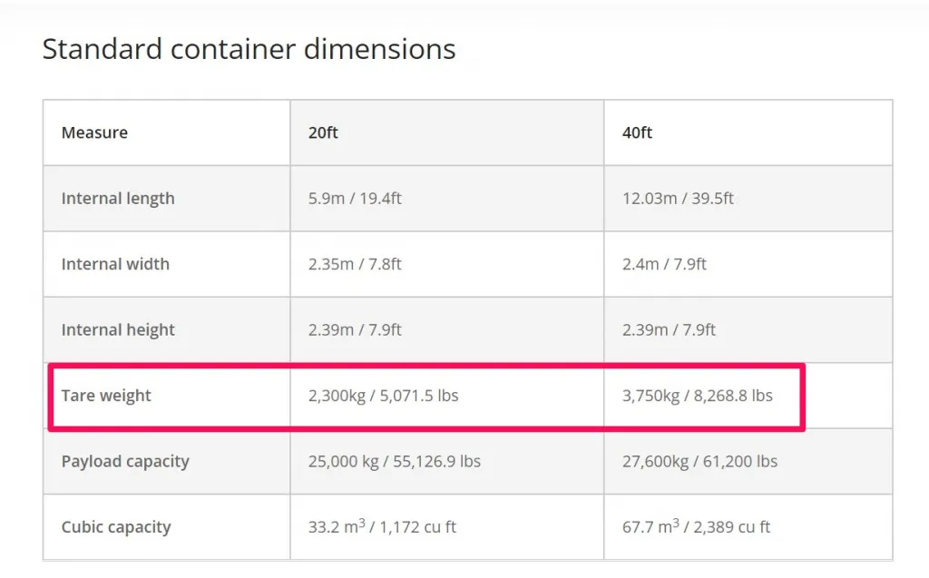 4..container supplier