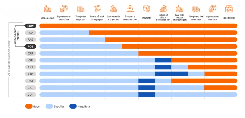 7.right Incoterms