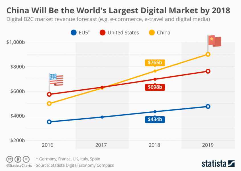 Why is More Everything Made in China JustChinait