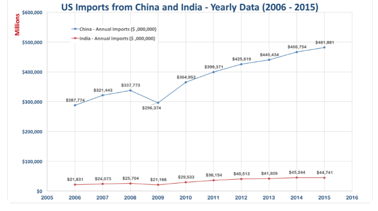 1.China Sourcing Basics