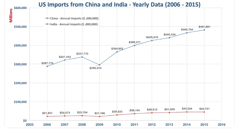 1.China Sourcing Basics