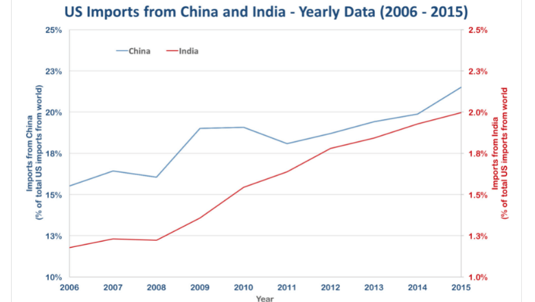 2.China Sourcing Basics
