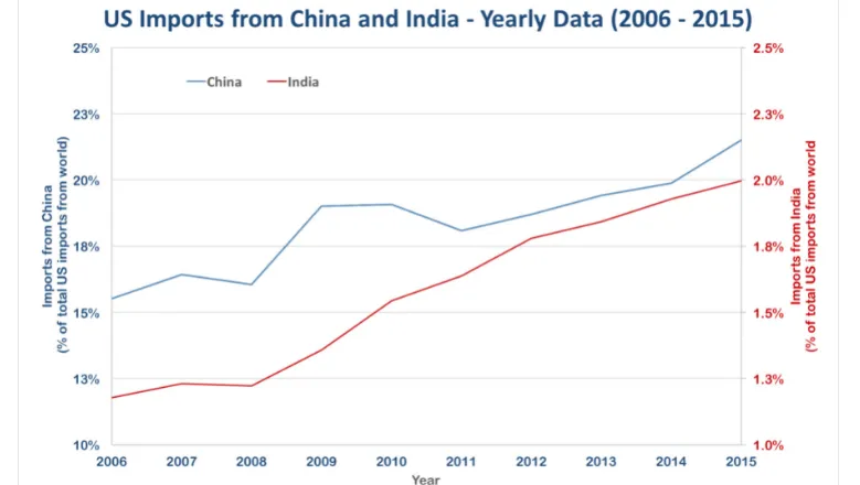 2.China Sourcing Basics