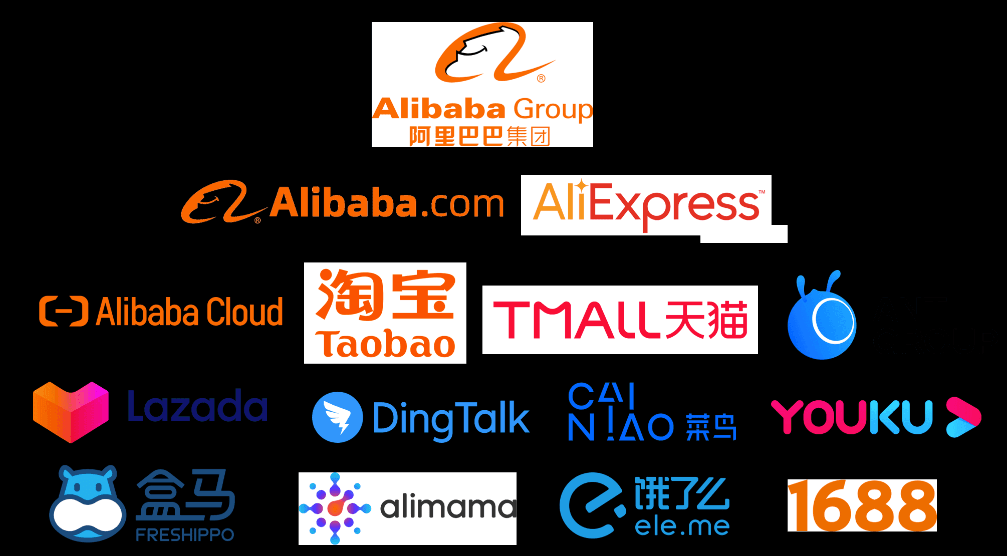 7.b2b China sources