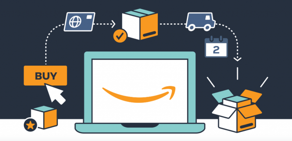 1.Amazon FBA