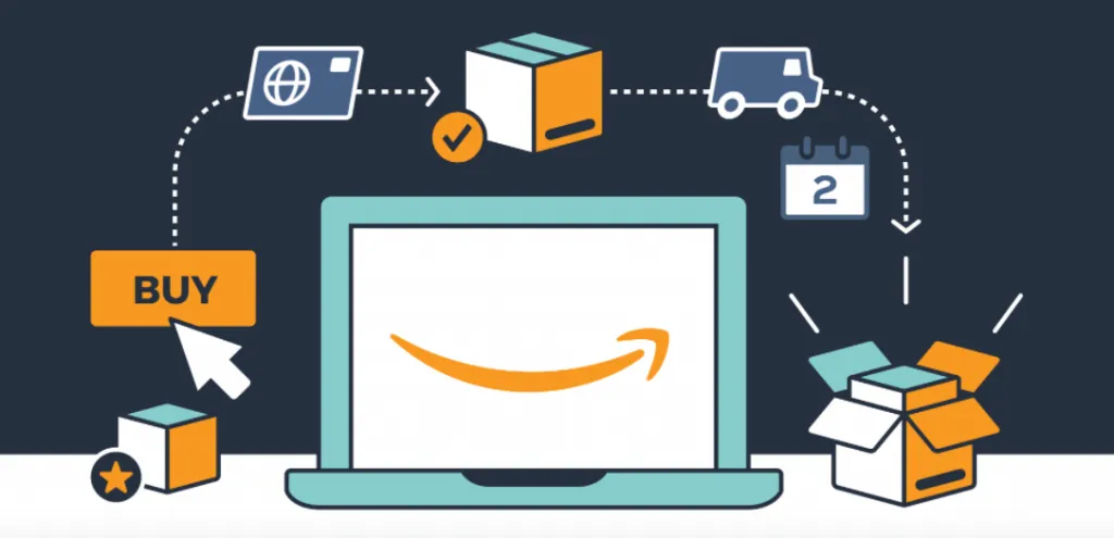 1.Amazon FBA