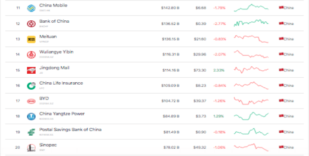 10.biggest companies in China