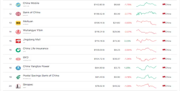 10.biggest companies in China