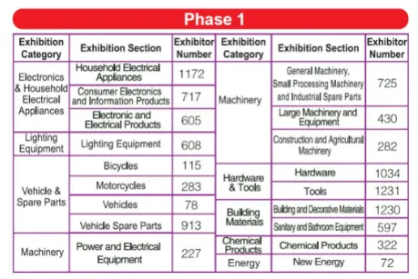 2.canton fair china