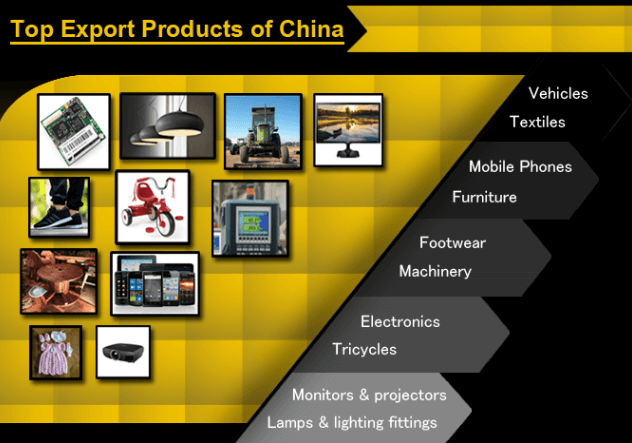3.Exports