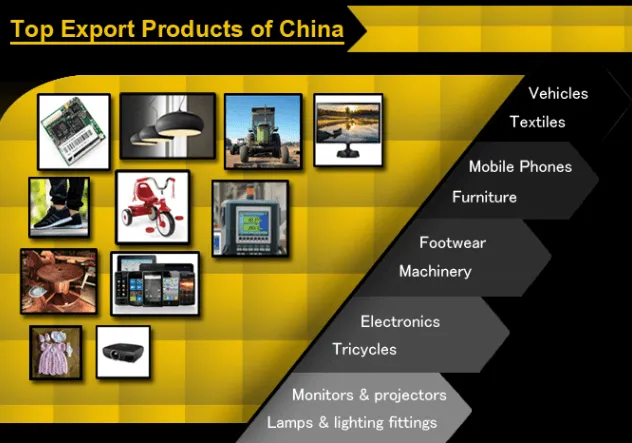 3.Exports