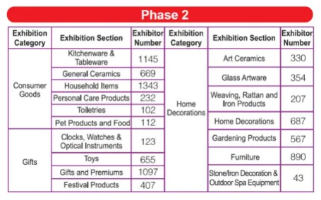 3.decorations and layouts intents
