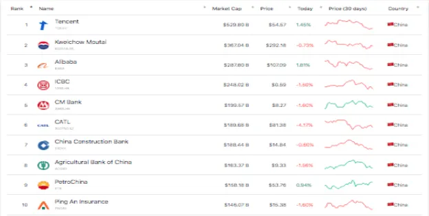 4.market capitalization