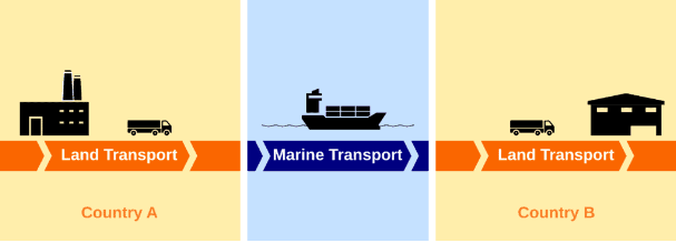 7. Find Chinese suppliers 