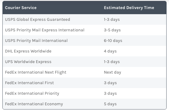 2.international priority shipping