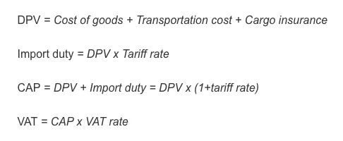 China's tariffs