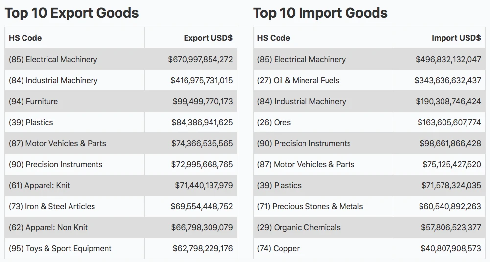 China important products
