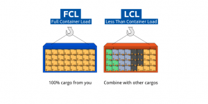 FCL vs LCL