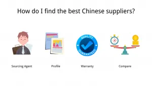 How do I find the best Chinese suppliers