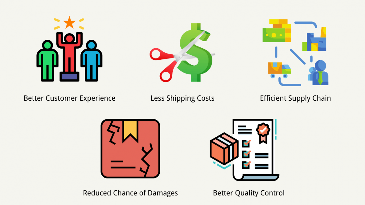 How Long Does Consolidated Shipping Take