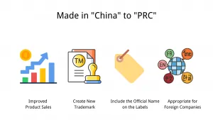 Why do Manufacturers Switch 'Made-in-China' for 'Made in PRC'
