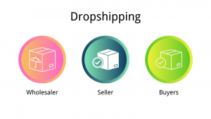 What is dropshipping