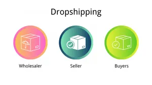 What is dropshipping