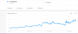 dropshipping