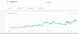 dropshipping