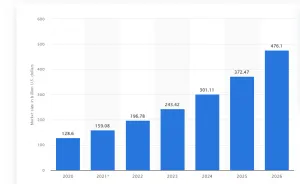 dropshipping
