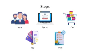 How Aliexpress consolidation works