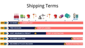 Shipping Terms