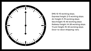 Shipping_time_from_China_to_Russia